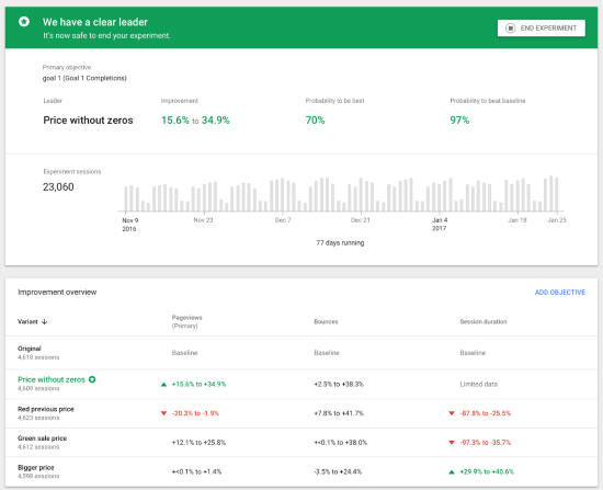 Google Optimize, A/B Testing et performance liée à Google Analytics