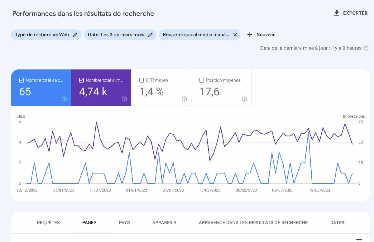 capture de l'interface de la Search Console de Google