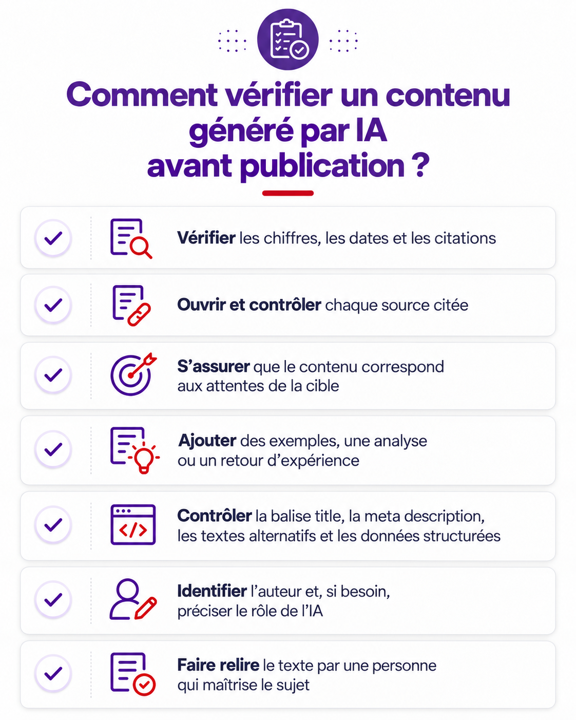 Checklist pour vérifier un contenu généré par IA avant publication Checklist pour vérifier un contenu généré par IA avant publication