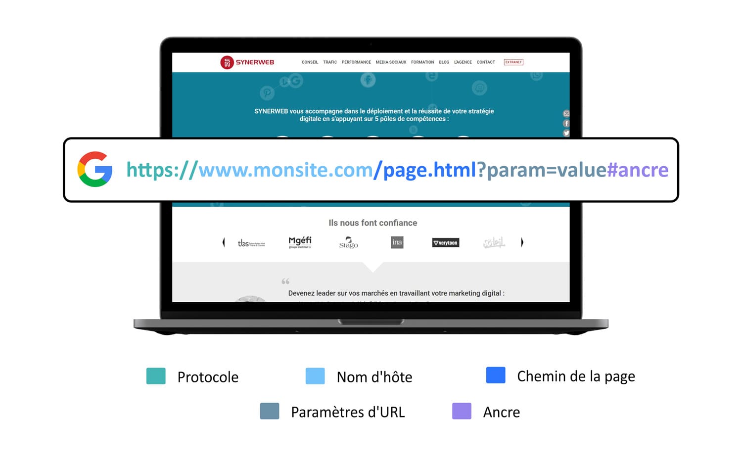 Exemple visuel de la structure d’une URL – SYNERWEB