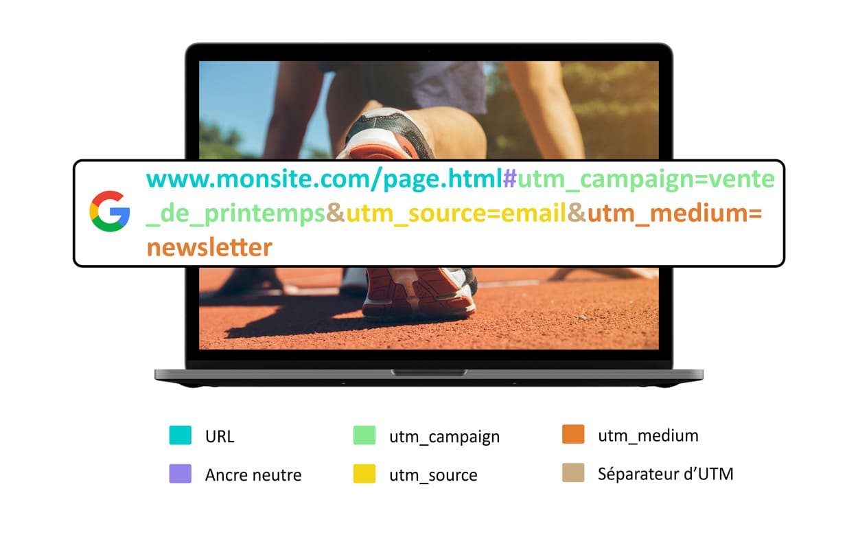 Exemple visuel UTM ancre neutre – SYNERWEB