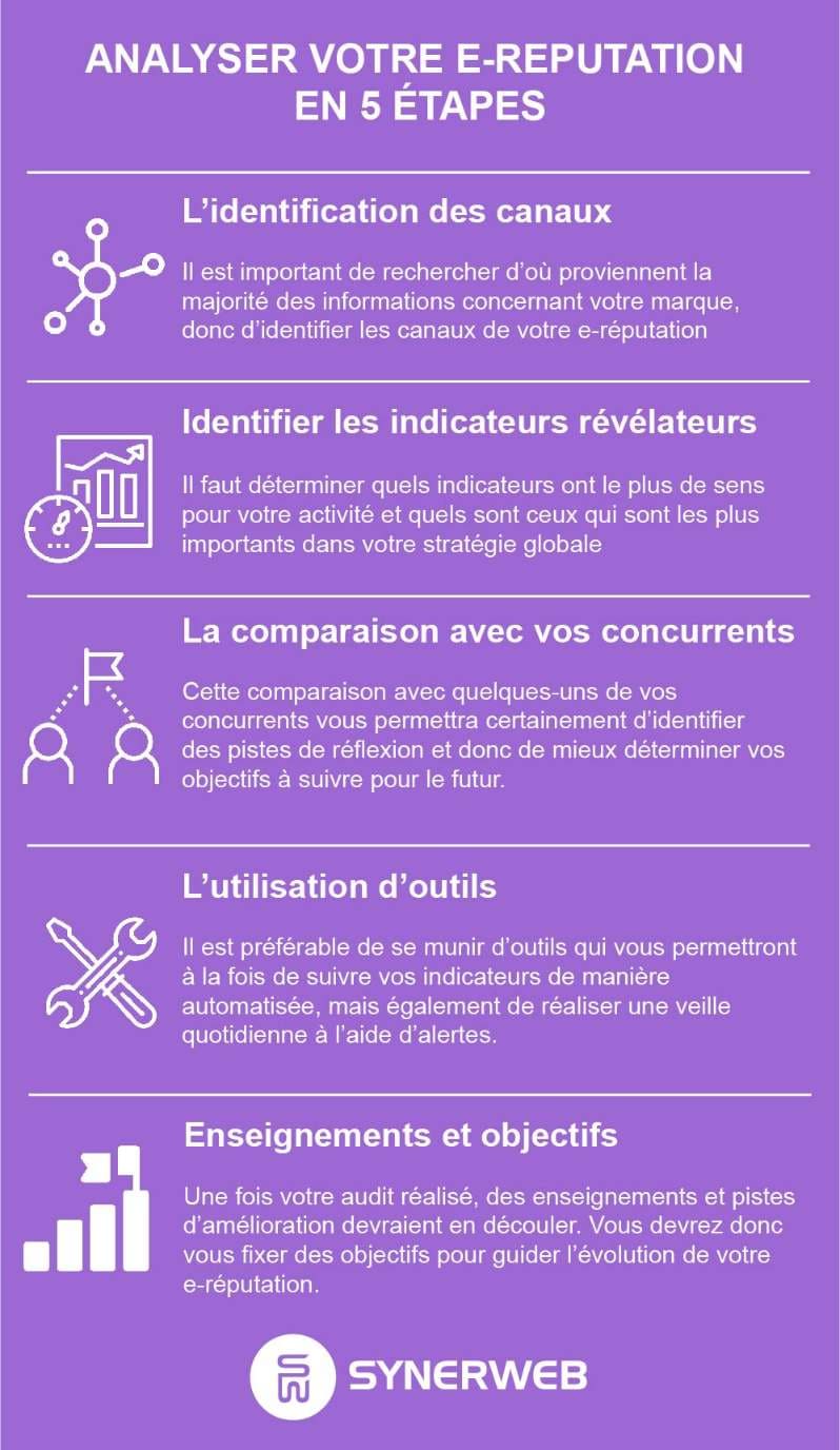 Infographie : analyser son e reputation en 5 étapes