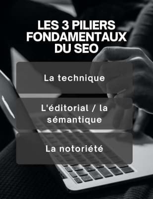 Infographie détaillant les 3 piliers du SEO