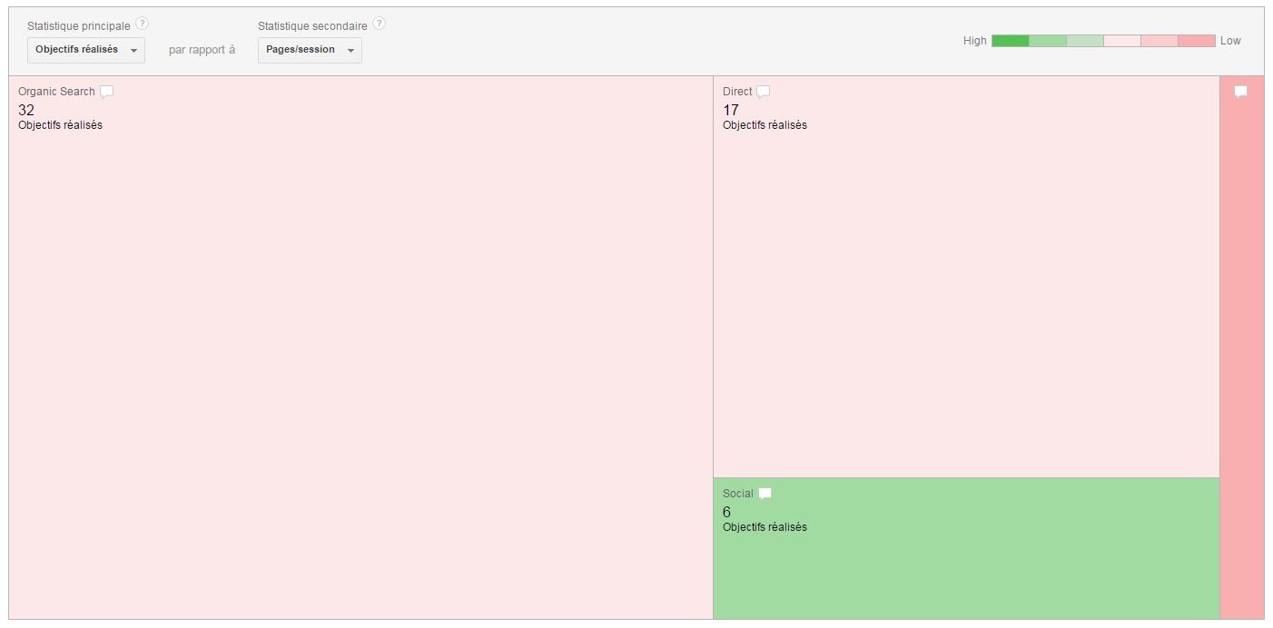 Exemple de visualisation Treemaps dans Google Analytics