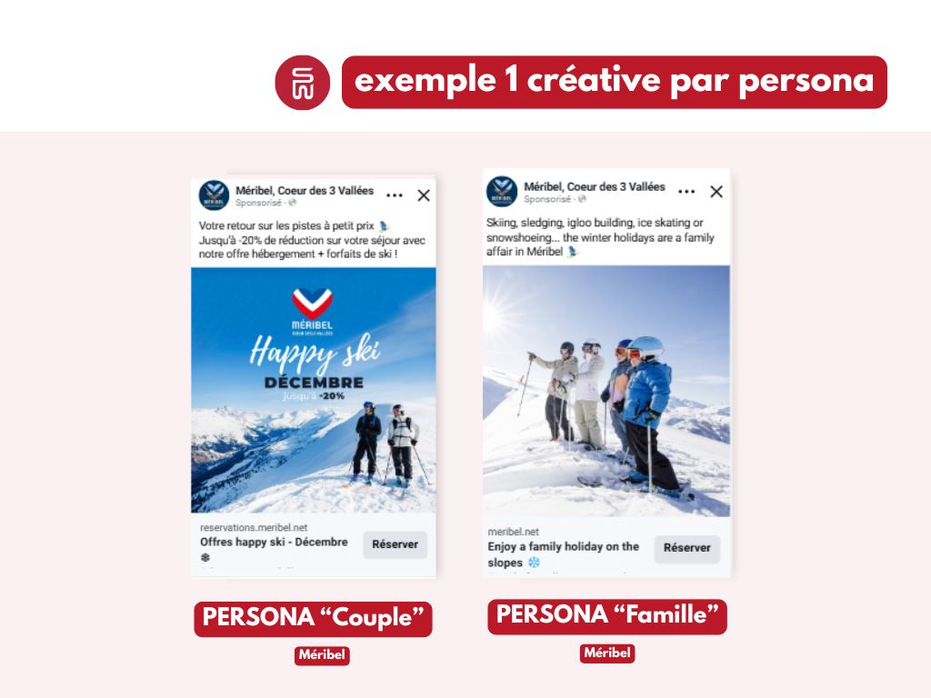 exemple adaptation créative persona