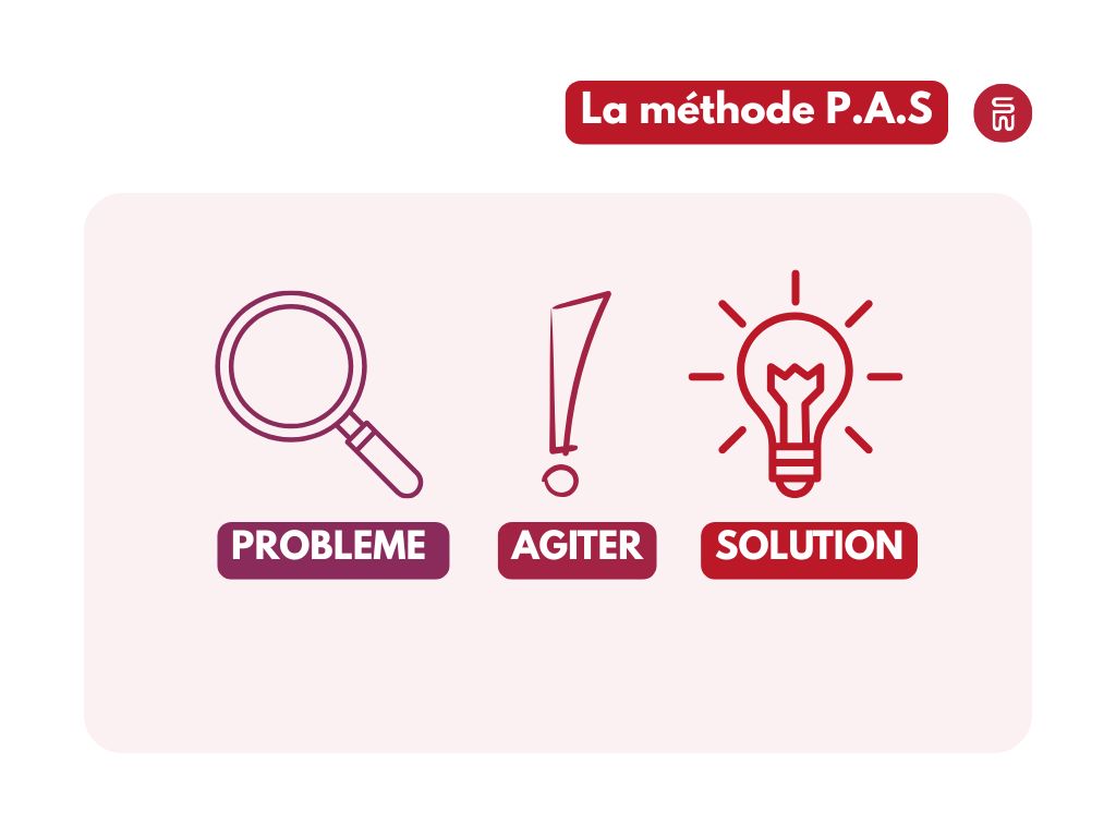 Illustration de la méthode PAS