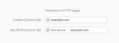 Le nouveau message d'avertissement sur les pages HTTP