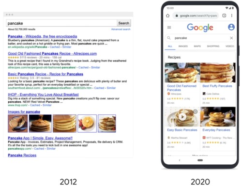 Evolution des SERP entre l'année 2012 et 2020