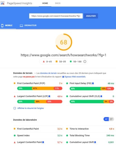 Résultat Pagespeed Insights