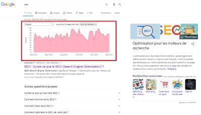 Plugin pour obtenir les volumes de recherche dans les SERP