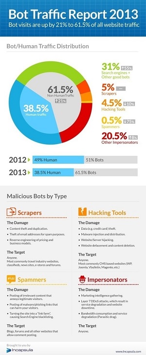 Infographie sur le trafic internet