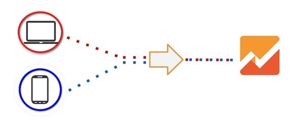 Illustration des changements de Google Analytics pour le trafic