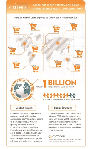 Infographie Criteo 