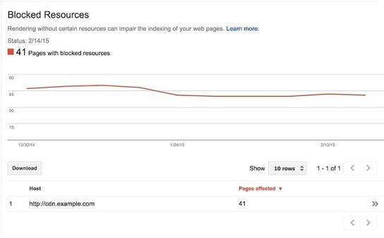 Interface de l'outil de ressources bloquées