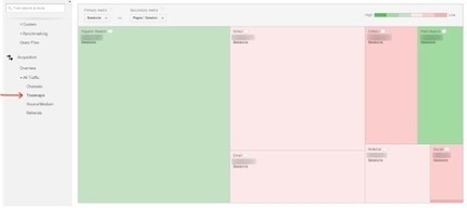 Interface de la visualisation Treemaps dans Google Analytics