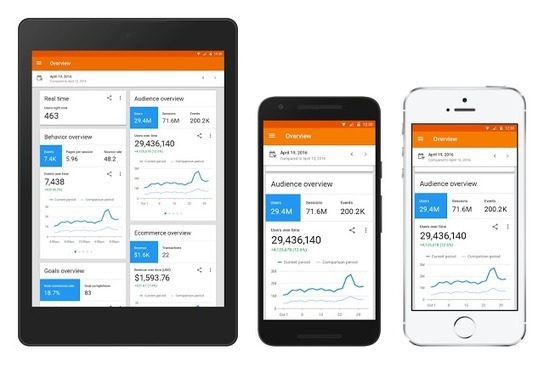 Présentation de la nouvelle interface Google Analytics sous plusieurs formats