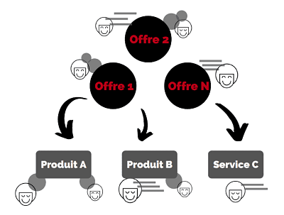 Ne pas négliger la longue traine pour augmenter la visibilité d'un site web en SEO