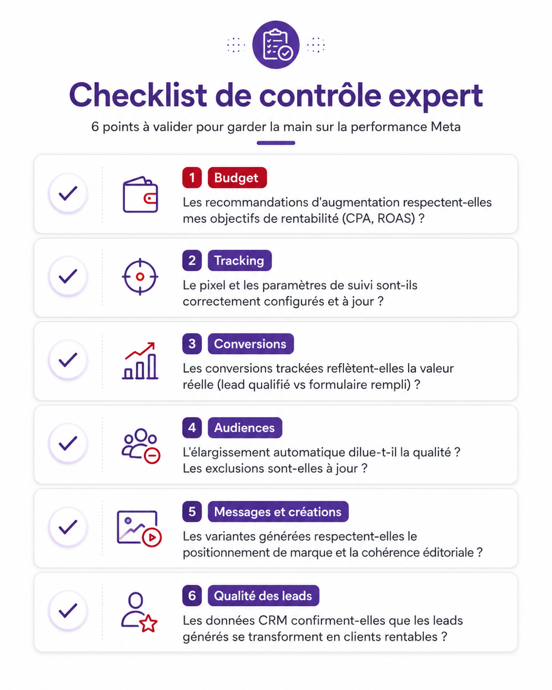 Checklist de contrôle expert IA Google Ads, IA Meta Ads