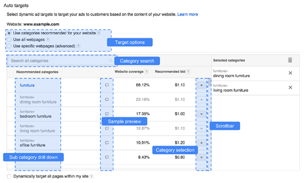 Annonces dynamiques du Réseau de Recherche dans Google Adwords